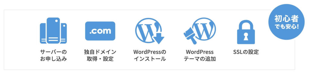 WordPressかんたんセットアップ